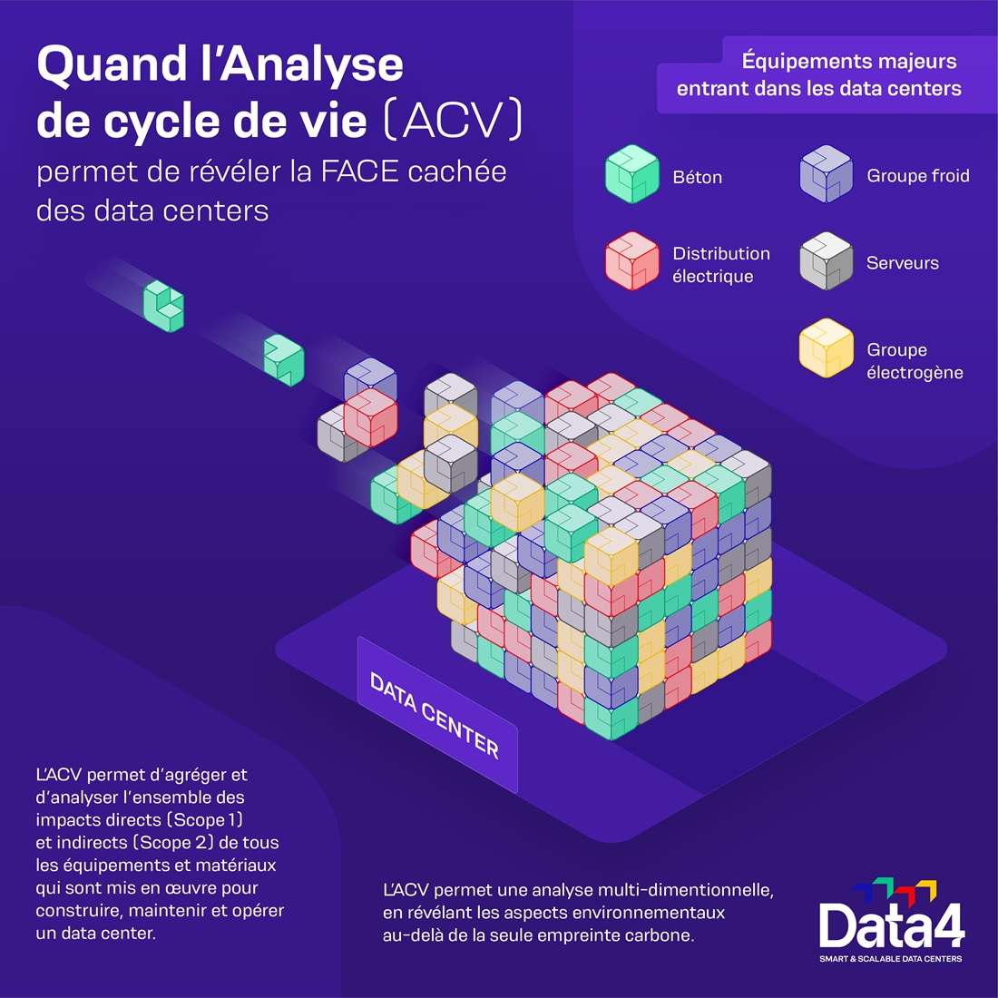 Quand l’analyse du cycle de vie révèle les faces cachées des centres de données