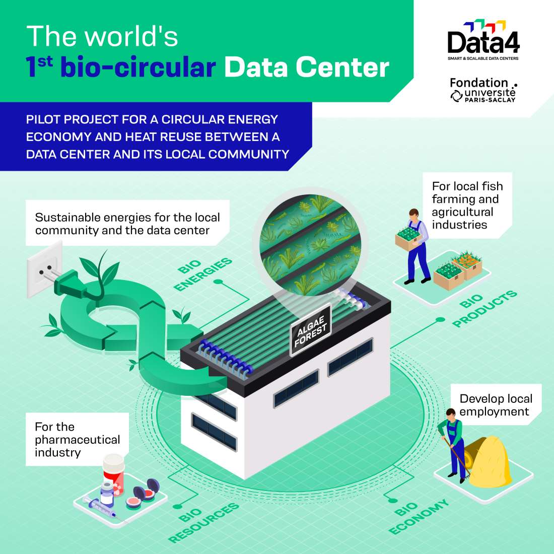 Bio-circular data center project