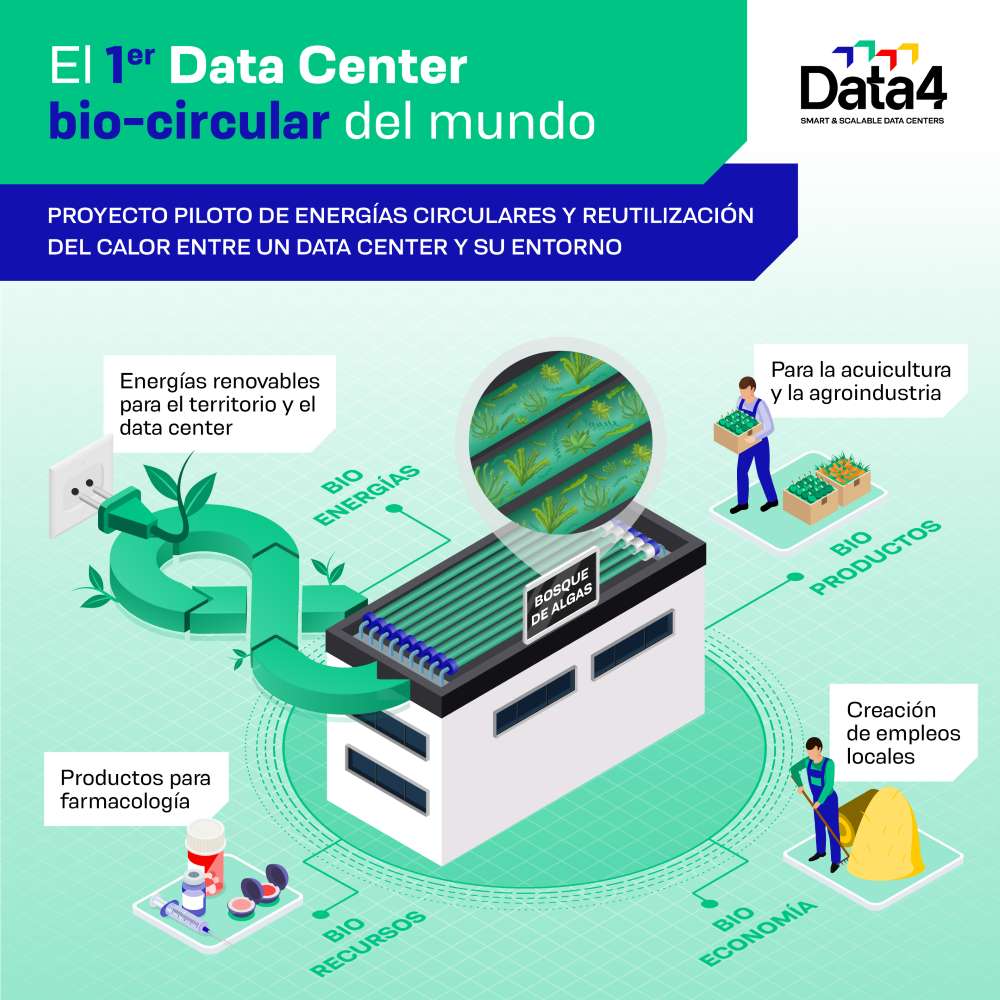 Proyecto de centro de datos biocircular