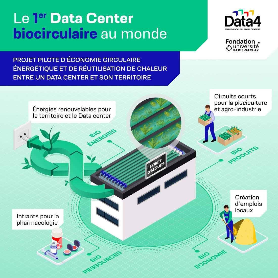 Projet de data center bio-circulaire