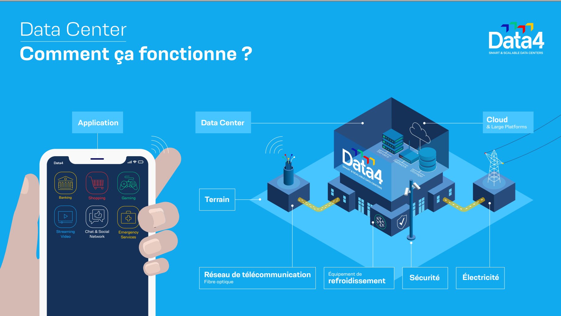 Data center : Comment ça fonctionne ?