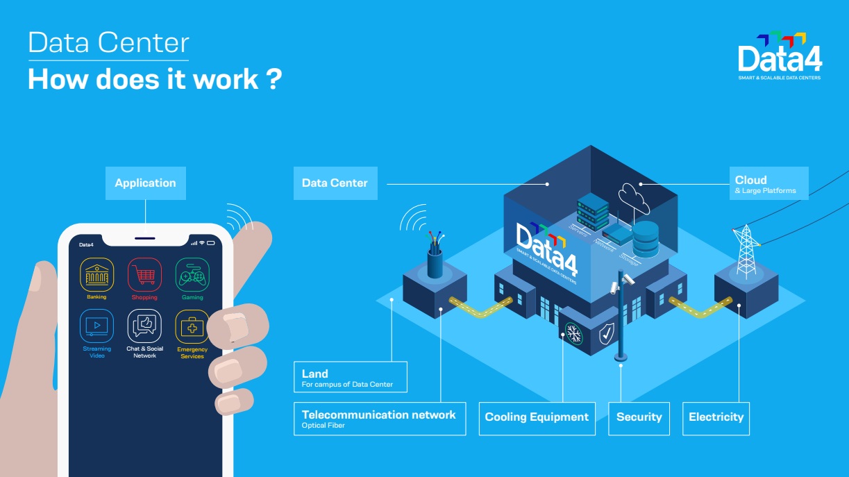 Data center : How does it work? - DATA4